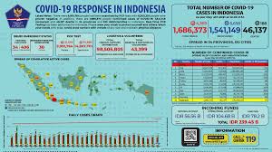 Bnpb Indonesia On Twitter Update Infografis Percepatan Penanganan Covid 19 Di Indonesia Per Tanggal 4 Mei 2021 Pukul 12 00 Wib Bersatulawancovid19 Https T Co H0t3bayiwn