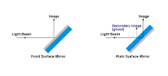 Plain vs. Front-Surface Dental Mouth Mirrors: Which is Best ...