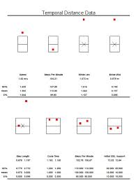 Temporal Distance Calculations For Gait Visual3d Wiki