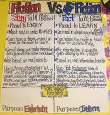 Reading Strategy Anchor Chart Ideas