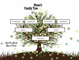 The software was originally developed by kenneth hess of banner blue software, which was purchased by broderbund in 1995. Family Tree Maker 2017 Family Tree Maker Free Family Tree Maker Family Tree Generator
