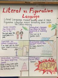 Figurative Language Anchor Chart Figurative Language Anchor Chart Figurative Language Middle School Figurative Language Anchor