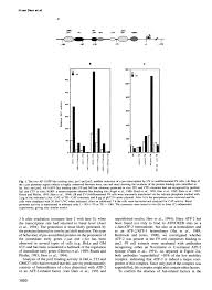 Check spelling or type a new query. Atf 2 Is Preferentially Activated By Stress Activated Protein Kinases To Mediate C Jun Induction In Response To Genotoxic Agents Abstract Europe Pmc