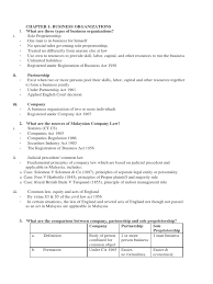 Entrenchment of separate legal entity and unlimited capacity concepts which is not confined to objectsections as currentlyused in other leading jurisdictions. Company Law Reference Partnership Piercing The Corporate Veil