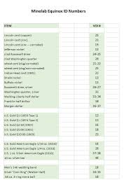 another equinox vdi chart minelab equinox forum