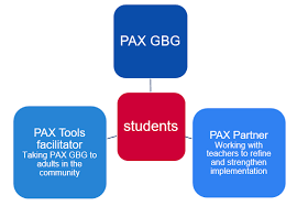 Check spelling or type a new query. Pax Good Behaviour Game