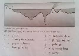 Check spelling or type a new query. Bentuk Muka Bumi Di Dasar Laut Seputar Bentuk