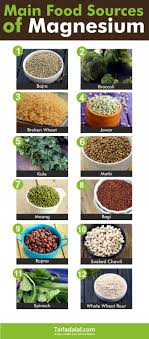 24 Manganese Rich Foods Health Benefits Recipes Magnesium Foods Food Healthy Recipes