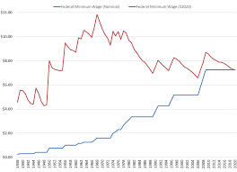 The minimum wage, the lowest hourly amount that an employee may be paid for their labor, is determined by both state and federal labor laws in the united states. Https Fas Org Sgp Crs Misc R43792 Pdf