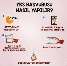 Hakkında bilinmesi gereken her şeyi bulacaksın. 2021 Yks Basvurusu Nasil Yapilir Mba Egitim