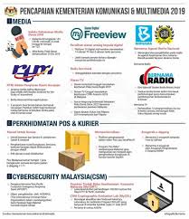 Ini adalah berikutan dengan penstrukturan semula kabinet yang telah diumumkan oleh perdana menteri malaysia, yab dato' sri mohd. Kementerian Komunikasi Dan Multimedia Malaysia Jabatan Penerangan Malaysia