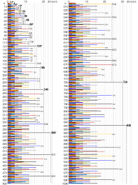 Table Of Divisors Wikipedia