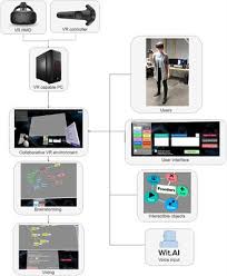 A virtual progressive dinner party. Frontiers An Interactive And Multimodal Virtual Mind Map For Future Workplace Ict
