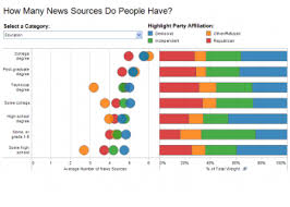 Survey Analysis Analysis Data Visualization Survey Data