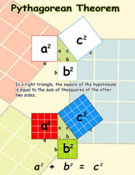 pythagorean theorem poster anchor chart with cards for students