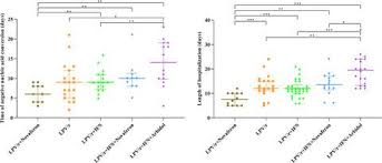 We would like to show you a description here but the site won't allow us. Comparative Effectiveness Of Lopinavir Ritonavir Based Regimens In Covid 19 Clinical And Experimental Pharmacology And Physiology X Mol