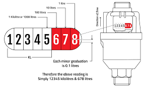 Water Meters: How Can I Check If My Water Meter Is Accurate? – Bundaberg  Regional Council