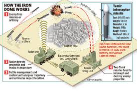 The israel defense forces released a stunning video of its iron dome defense system filling the sky with interceptors as more than 100 rockets rained down on tel aviv on tuesday evening. Rocket War Update Day 6 7 Thank God For Iron Dome How Does Israel S Anti Rocket Defense System Work Joel C Rosenberg S Blog Interceptor System Dome