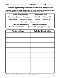 Photosynthesis And Cellular Respiration Comparison Chart