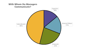Communication Channel Professional Communications