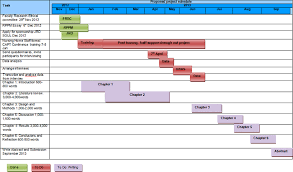 Challenges Of Undertaking An Action Research Project And