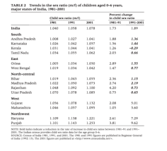 Female Foeticide In India Wikipedia