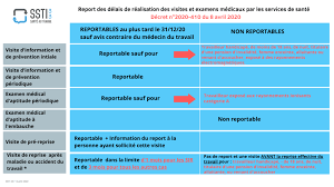 La « santé au travail » a remplacé la notion de « médecine du travail» depuis de nombreuses années : Conseils Accompagnement Nos Equipes Toujours A Votre Ecoute Ssti33 Service De Sante Au Travail Bordeaux Medecine Du Travail Bordeaux