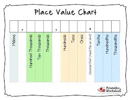 Collection Free Printable Place Value Chart Photos Easy