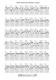 Perfecting your uke strumming and chording techniques require a sandbox of fun, easy music. Ukulele Chord Chart And Fretboard Page