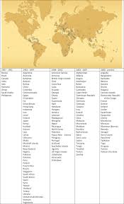Registration will only be confirmed upon the receipt of full registration fees. From The Neonatal Resuscitation Program To Helping Babies Breathe Global Impact Of Educational Programs In Neonatal Resuscitation Sciencedirect