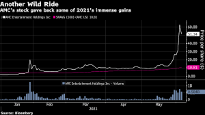Latest share price and events. Varmskxmmsihm