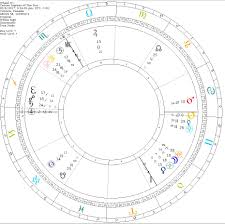 Cancer Ingress Of The Sun Summer Solstice The Classical