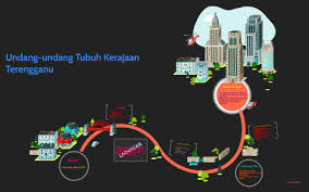 Pemerintah terengganu menyedari kepentingan perlembagaan bertulis yang teratur dan mantap untuk menjamin sistem pentadbiran diketuai oleh seorang menteri besar. Undang Undang Tubuh Kerajaan Terengganu By Mohd Asran