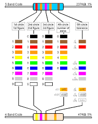Chevrolet Wiring Diagram Color Code Get Rid Of Wiring