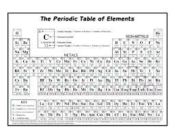 Free Printable Periodic Tables Of Elements Periodic Chart Printable Chart Periodic Table