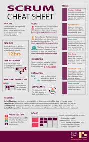 Working In Agile Scrum Roles Scrum Flow And Scrum Artifacts Tipsographic Agile Project Management Project Management Tools Project Management