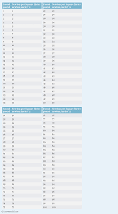 Pin On Unit Conversions