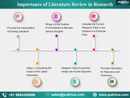 Why Is It Important To Do A Literature Review In Research Scientific Writing Research Writing Writing Services