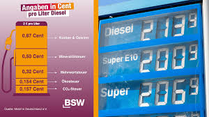 dieselpreis