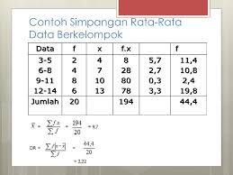 Contoh soal kuartil atas data kelompok. Ukuran Penyebaran Data Ppt Download