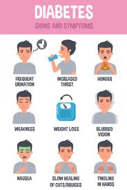 We did not find results for: Do You Have Diabetes 6 Diabetes Symptoms Trustmedi