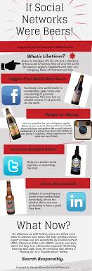In The Real World Beer And Social Media Go Together Like Soda And Pop Rocks Just For Fun H Social Media Infographic Social Marketing Social Media Explained