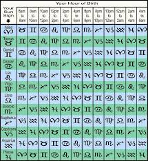 One of the fire signs, arians are known to be direct and impulsive. 29 What Is My Rising Sign In Astrology Zodiac Art Zodiac And Astrology