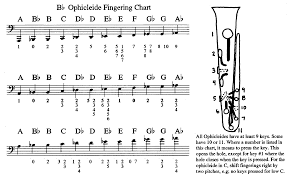 serpent ophicleide fingering charts