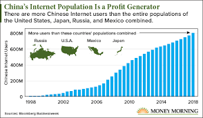 Chart Why You Cant Afford To Miss Chinas Tech Boom