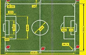 Nah, berapa jumlah ukuran sepakbola nasional? Saiz Padang Bola Sepak Mini 314167 Info