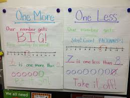 One More And One Less Anchor Chart Math Charts Math
