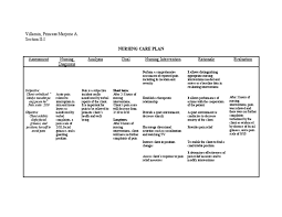 What nursing care plan book do you recommend helping you develop a nursing care plan? Acute Pain Post Partum Care Pain Management Pain