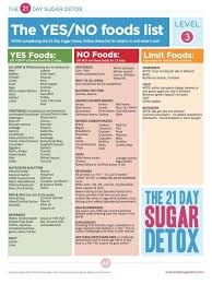 21 Day Sugar Detox It Might Be The Hardest Detox Ever But You Will Feel Amazing After Best Diets 21 Day Sugar Detox Best Diet Plan