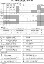 In the spirit of reconciliation teacher superstore acknowledges the traditional custodians of country throughout australia and their connections to land, sea . Revisions To The Extipa Chart Journal Of The International Phonetic Association Cambridge Core